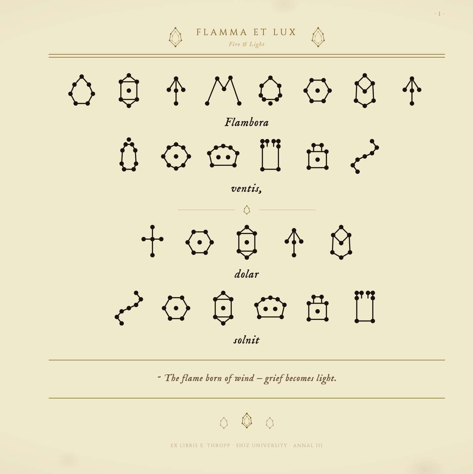 Flamma et Lux — the first page of Elphaba’s Grimmerie, showing the spell Flambora ventis, dolar solnit written in Elphabese glyphs with pseudo-Latin transcription below each word, on a parchment background